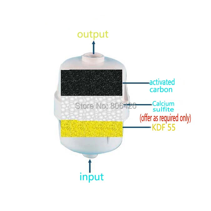 Chemical-free shower filter/Shower Head