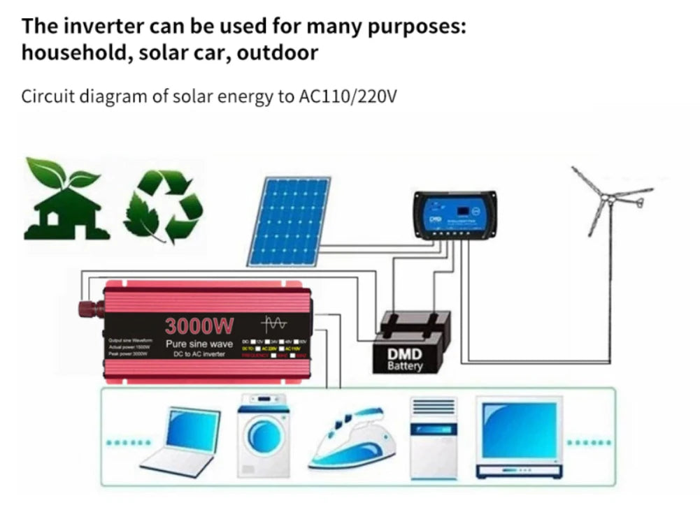 Pure Sine Wave Inverter DC 12V/24V To AC 110V/220V 1000W 1600W 2000W 2200W Portable Power Bank Converter Solar Inverter