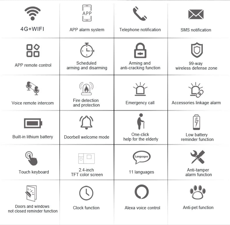 Alarm System for Home