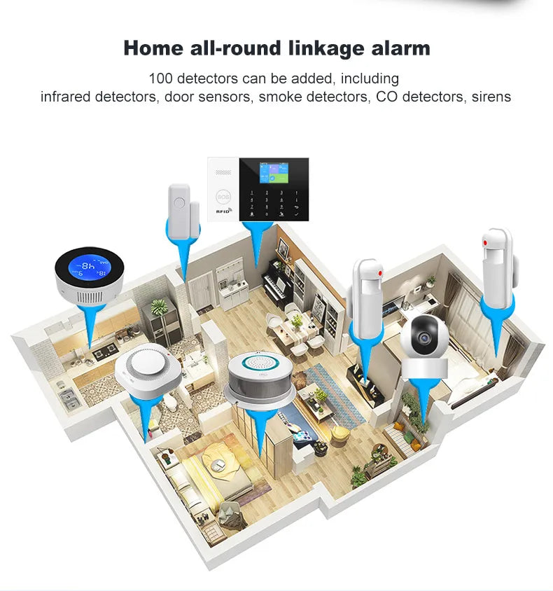 Alarm System for Home