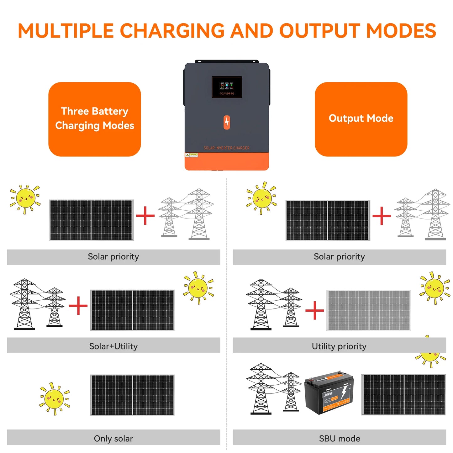 PowMr 6.2KW 4.2KW Hybrid Solar Inverter On Grid Pure Sine Wave Inverter 24V 48V 230V Dual Output with MPPT 120A Solar Charger