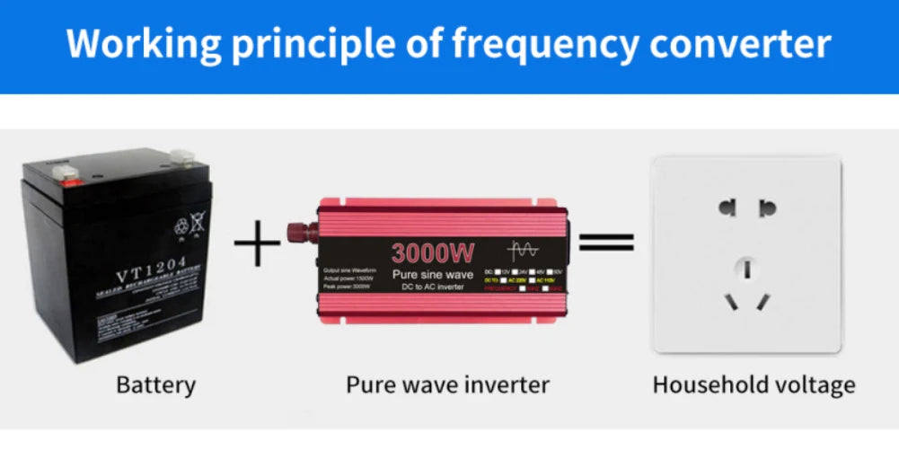 Pure Sine Wave Inverter DC 12V/24V To AC 110V/220V 1000W 1600W 2000W 2200W Portable Power Bank Converter Solar Inverter
