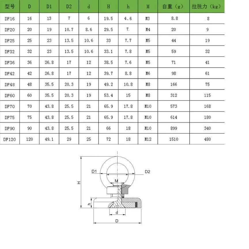 N42 Strong Neodymium Salvage Magnet Dia 16mm-60mm