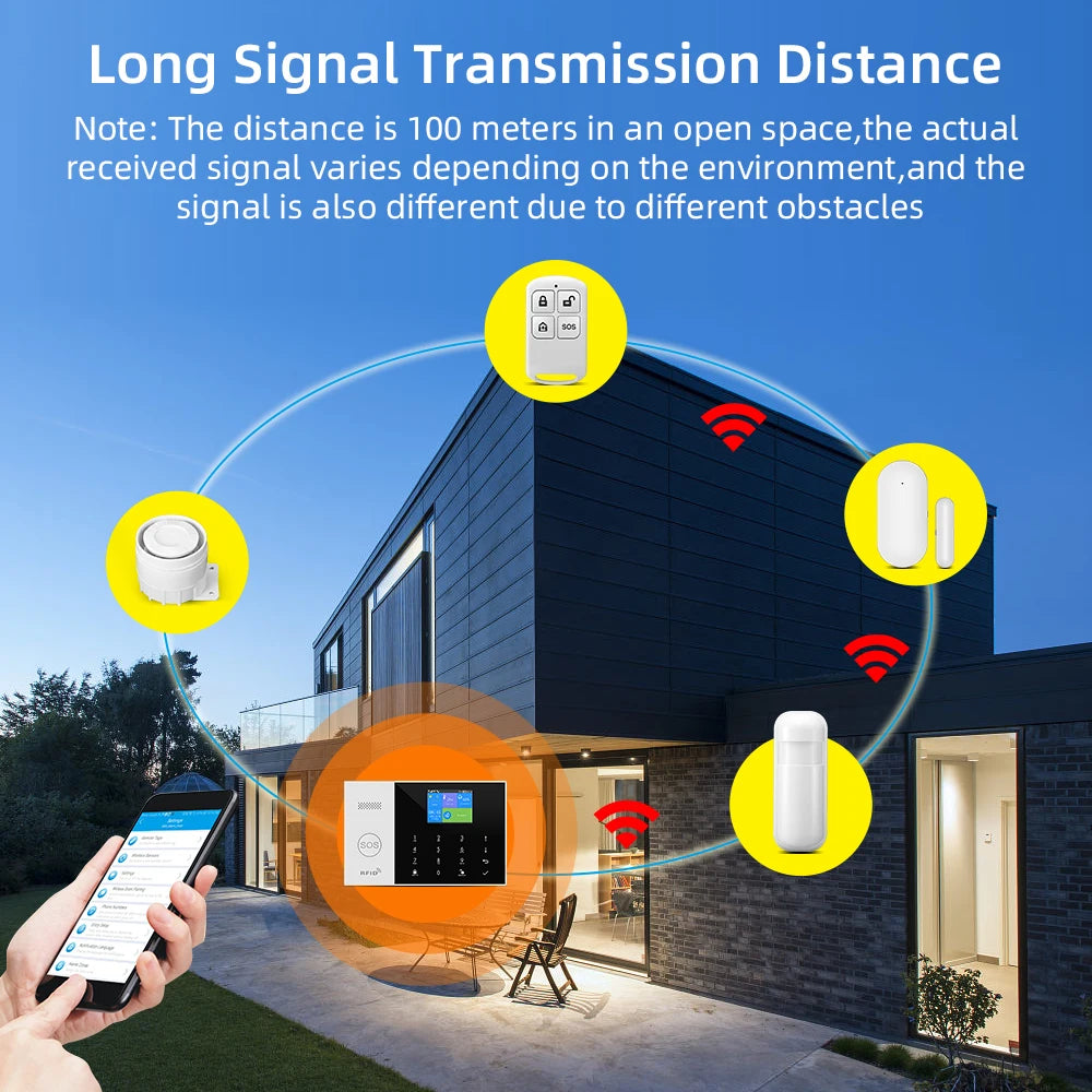 Alarm System for Home